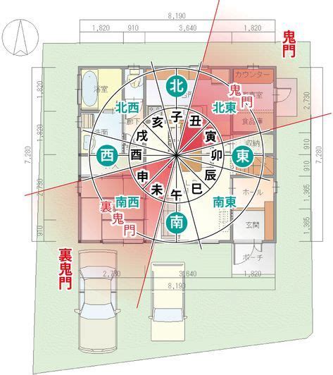 風水設計|風水間取りシミュレーション！家相で完璧な間取り。